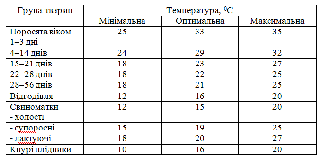 Parametry temperatury