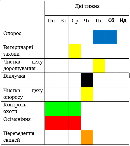 Ciklograma ritmu virobnictva