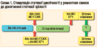 Cх1