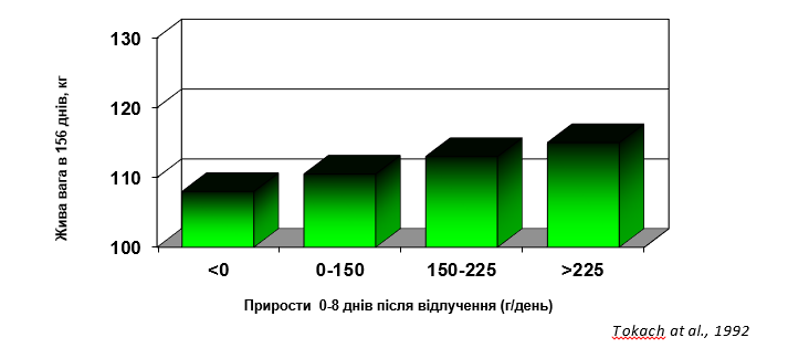 Bilshi pryrosty v 1 tyzden 1