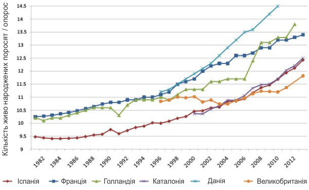 Pokrashhennja genetichnogo potencіalu tvarin 