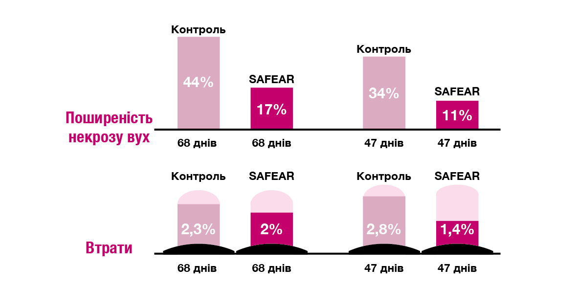 Poshurenist nekrosu 11