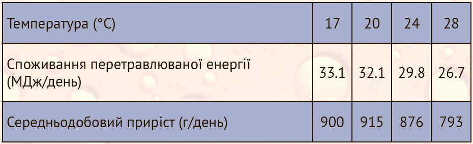 tabl 1